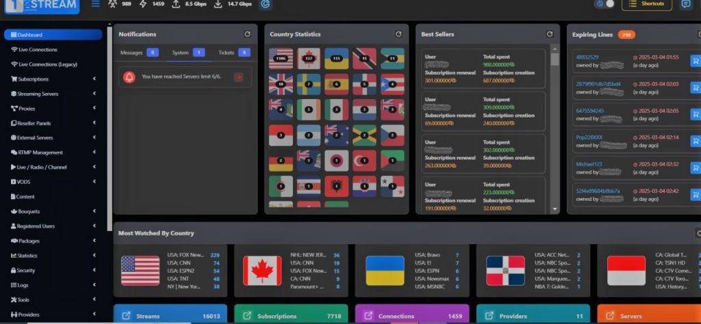 Best IPTV Reseller Panel